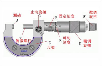 第三方计量校准机构排名